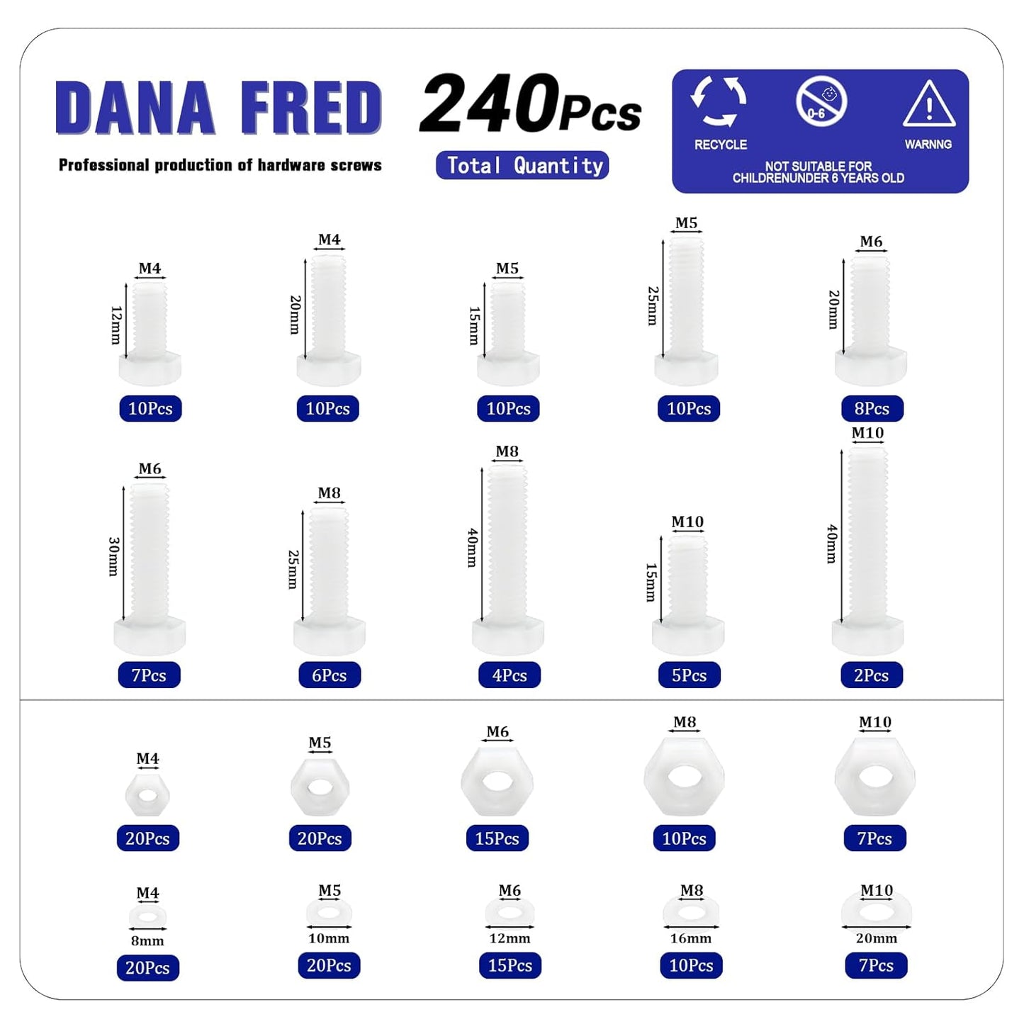 Functional Testing Station